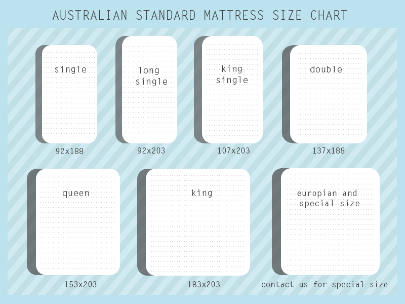 AUSTRALIAN STANDARD MATTRESS SIZE CHART